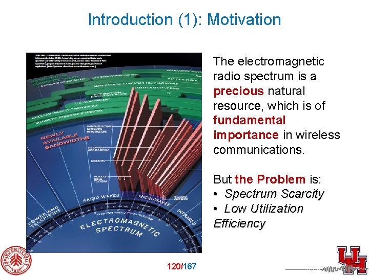 Introduction (1): Motivation The electromagnetic radio spectrum is a precious natural resource, which is