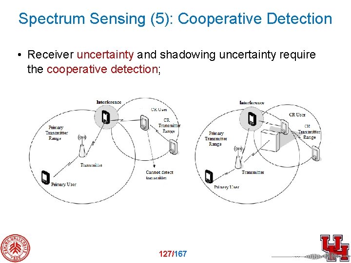 Spectrum Sensing (5): Cooperative Detection • Receiver uncertainty and shadowing uncertainty require the cooperative