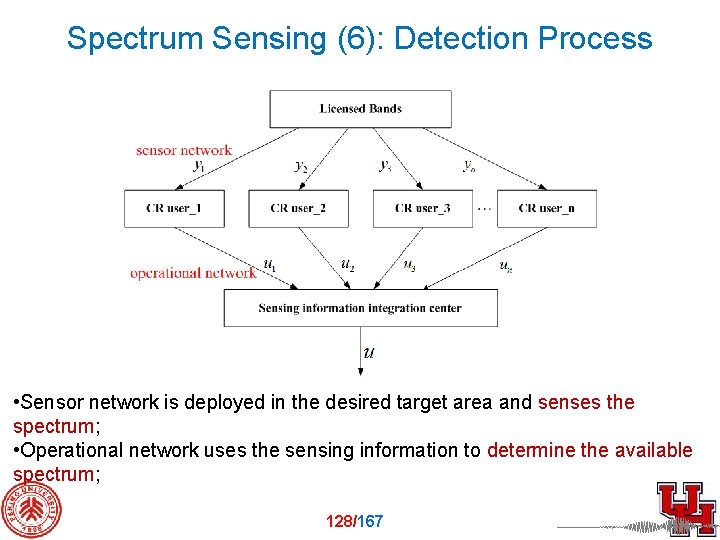 Spectrum Sensing (6): Detection Process • Sensor network is deployed in the desired target