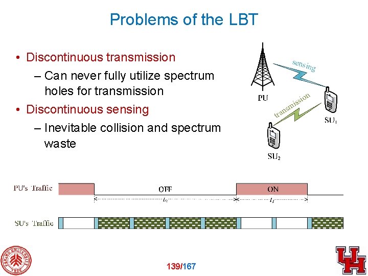 Problems of the LBT • Discontinuous transmission – Can never fully utilize spectrum holes