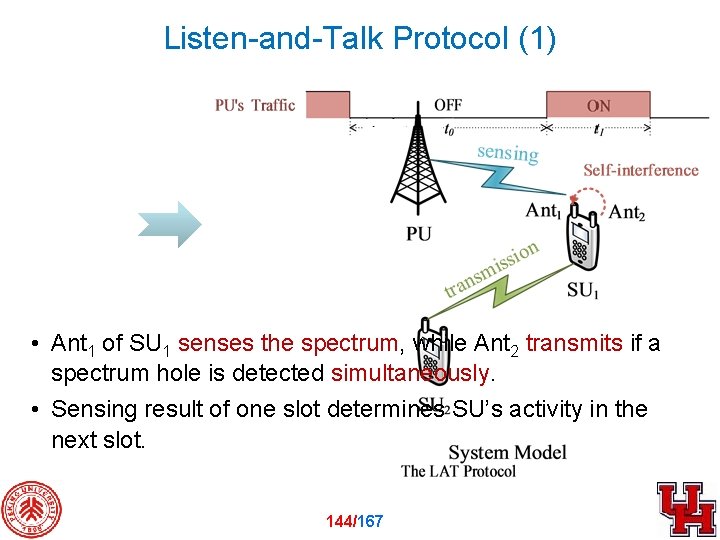 Listen-and-Talk Protocol (1) • Ant 1 of SU 1 senses the spectrum, while Ant