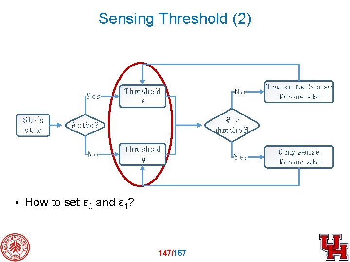 Sensing Threshold (2) • How to set ε 0 and ε 1? 147/167 