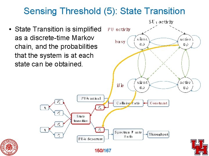 Sensing Threshold (5): State Transition • State Transition is simplified as a discrete-time Markov