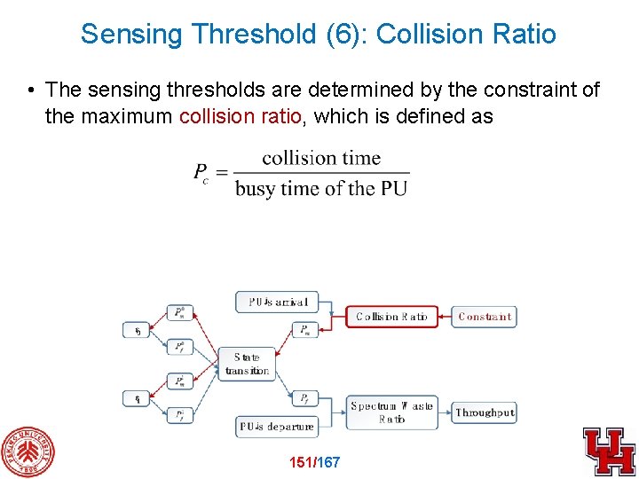 Sensing Threshold (6): Collision Ratio • The sensing thresholds are determined by the constraint