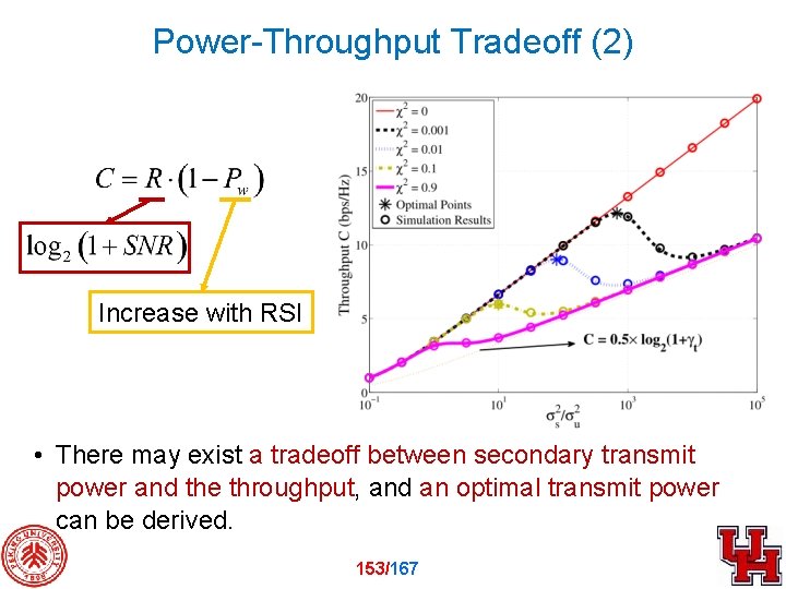 Power-Throughput Tradeoff (2) Increase with RSI • There may exist a tradeoff between secondary