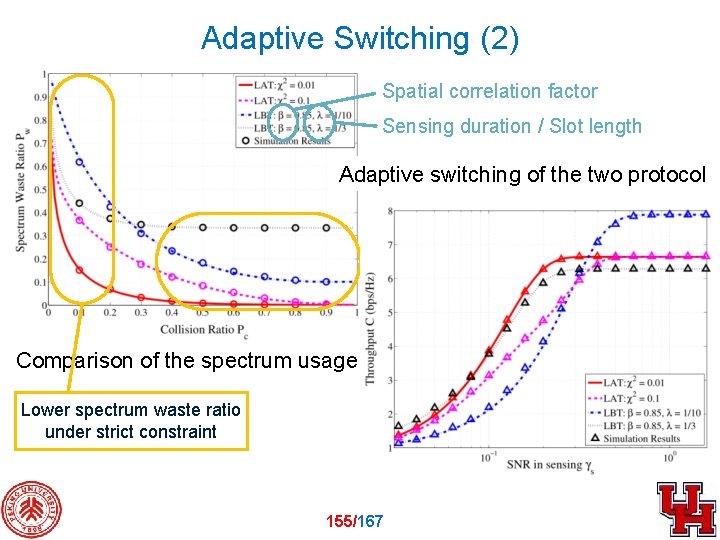 Adaptive Switching (2) Spatial correlation factor Sensing duration / Slot length Adaptive switching of