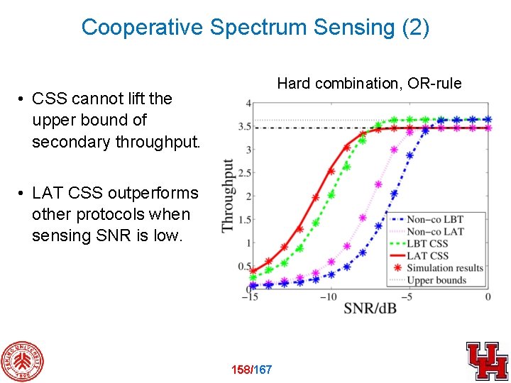 Cooperative Spectrum Sensing (2) Hard combination, OR-rule • CSS cannot lift the upper bound