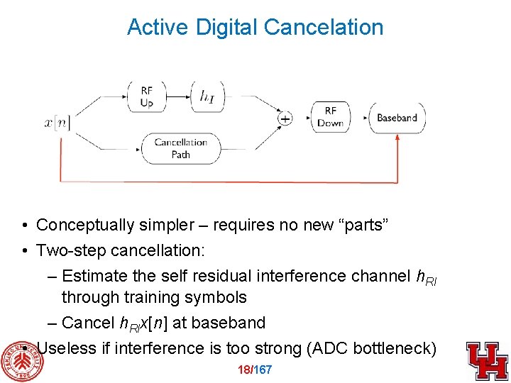 Active Digital Cancelation • Conceptually simpler – requires no new “parts” • Two-step cancellation: