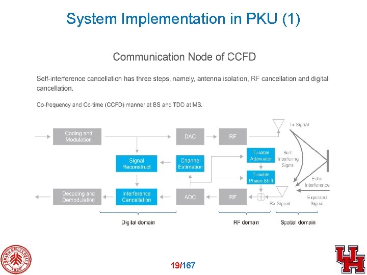 System Implementation in PKU (1) 19/167 