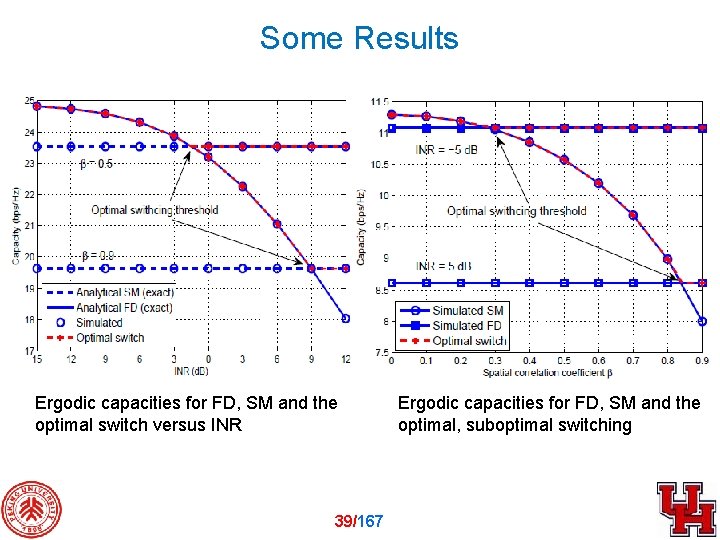 Some Results Ergodic capacities for FD, SM and the optimal switch versus INR 39/167