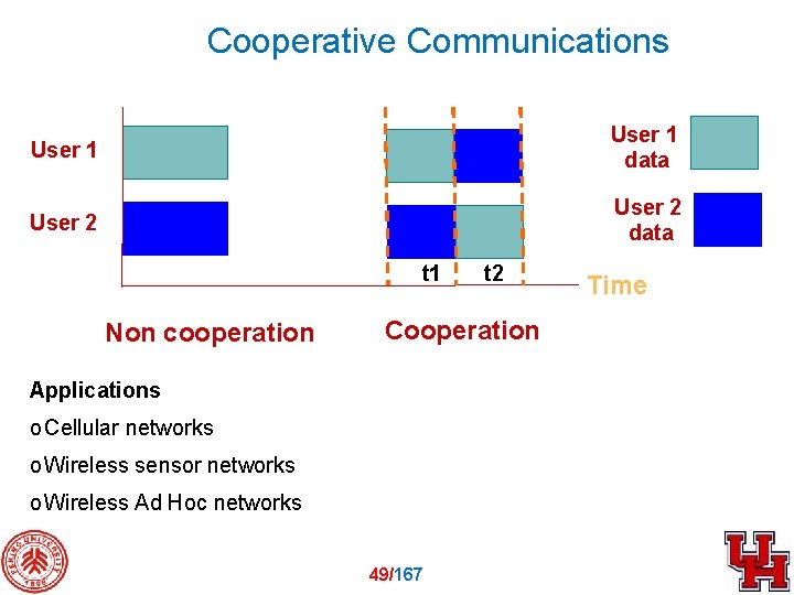 Cooperative Communications User 1 data User 2 data t 1 Non cooperation t 2