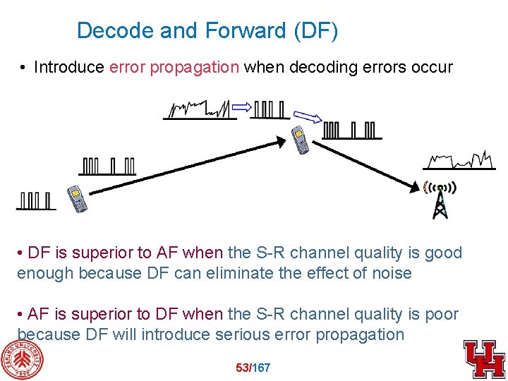 Decode and Forward (DF) • Introduce error propagation when decoding errors occur • DF
