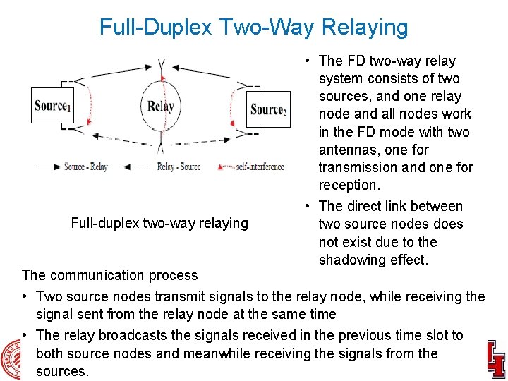 Full-Duplex Two-Way Relaying Full-duplex two-way relaying • The FD two-way relay system consists of