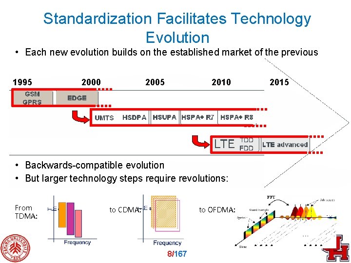 Standardization Facilitates Technology Evolution • Each new evolution builds on the established market of