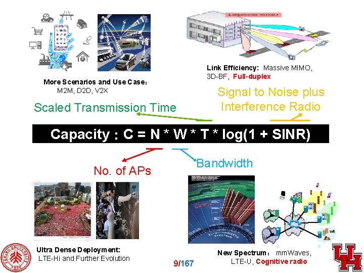 Link Efficiency: Massive MIMO, 3 D-BF, Full-duplex More Scenarios and Use Case： M 2