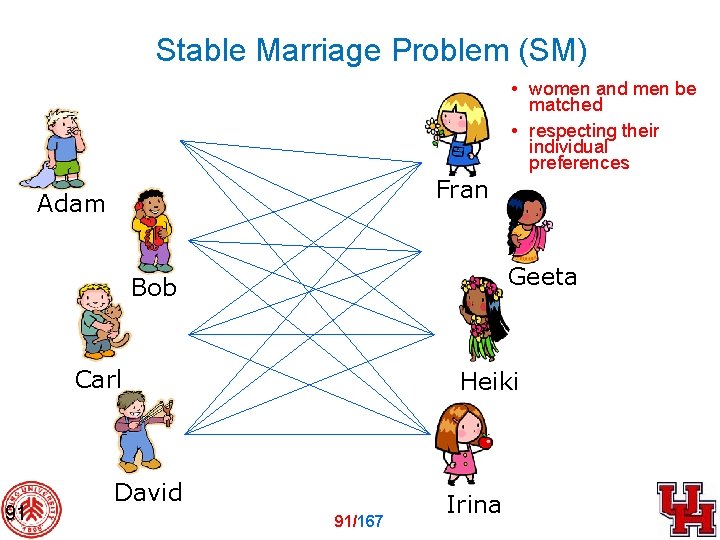 Stable Marriage Problem (SM) • women and men be matched • respecting their individual