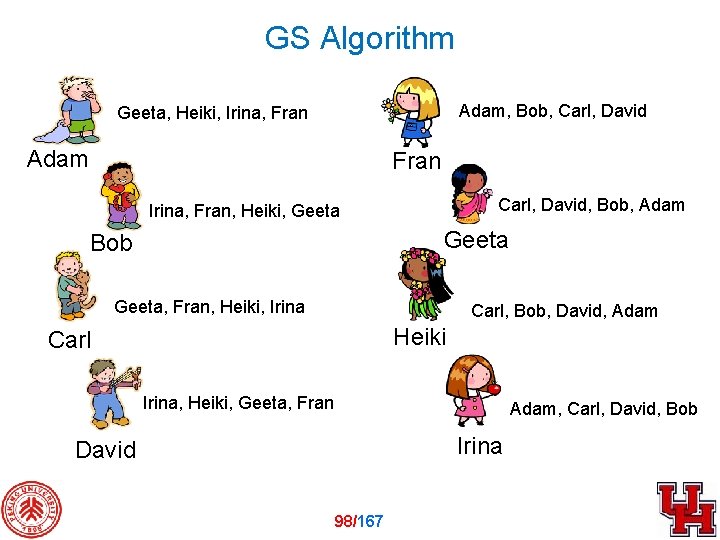 GS Algorithm Adam, Bob, Carl, David Geeta, Heiki, Irina, Fran Adam Fran Carl, David,