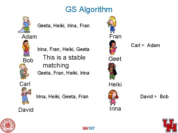 GS Algorithm Geeta, Heiki, Irina, Fran Adam Carl > Adam Irina, Fran, Heiki, Geeta