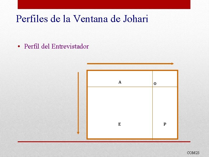 Perfiles de la Ventana de Johari • Perfil del Entrevistador A E O P