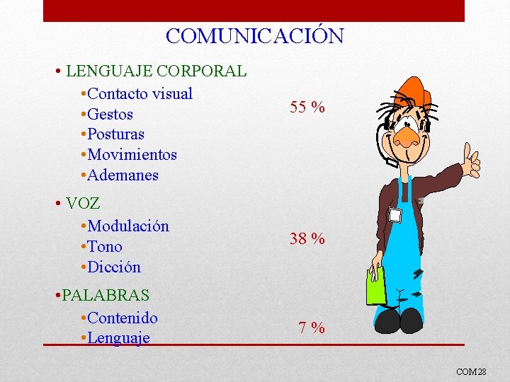 COMUNICACIÓN • LENGUAJE CORPORAL • Contacto visual • Gestos • Posturas • Movimientos •