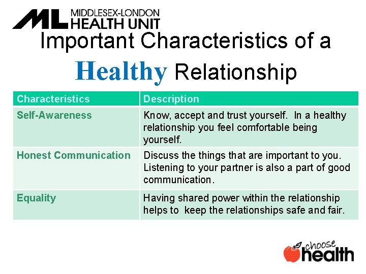 Important Characteristics of a Healthy Relationship Characteristics Description Self-Awareness Know, accept and trust yourself.