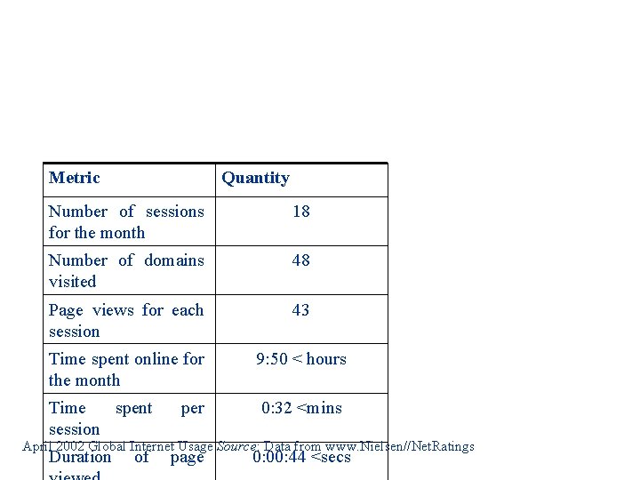 Metric Quantity Number of sessions for the month 18 Number of domains visited 48