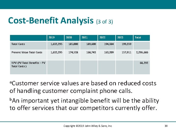 Cost-Benefit Analysis (3 of 3) 2019 2020 2021 2022 2023 Total Costs 1, 632,