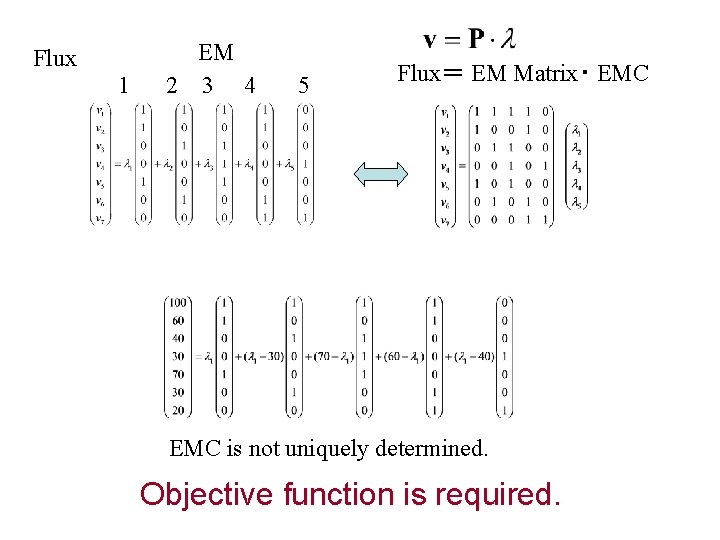 Flux 1 EM 2 3 4 5 Flux＝ EM Matrix・ EMC is not uniquely