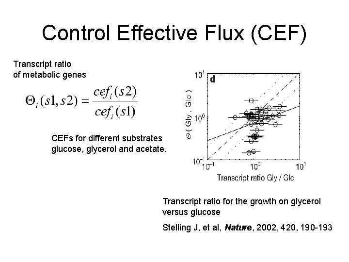 Control Effective Flux (CEF) Transcript ratio of metabolic genes CEFs for different substrates glucose,