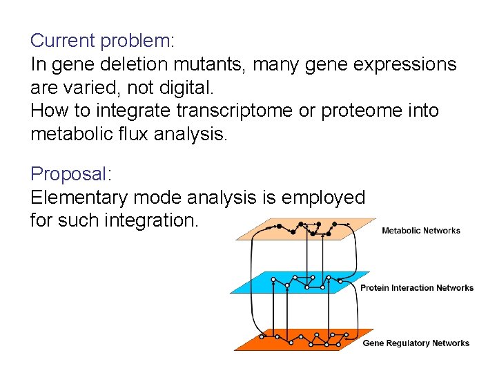 Current problem: In gene deletion mutants, many gene expressions are varied, not digital. How