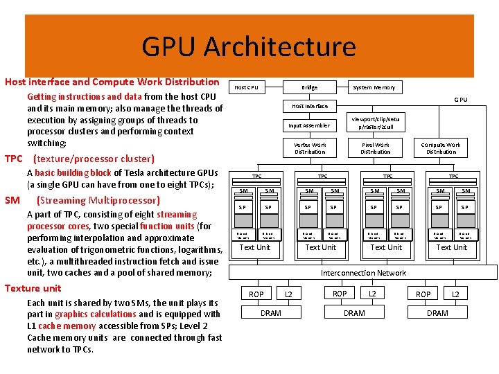 GPU Architecture Host interface and Compute Work Distribution Getting instructions and data from the
