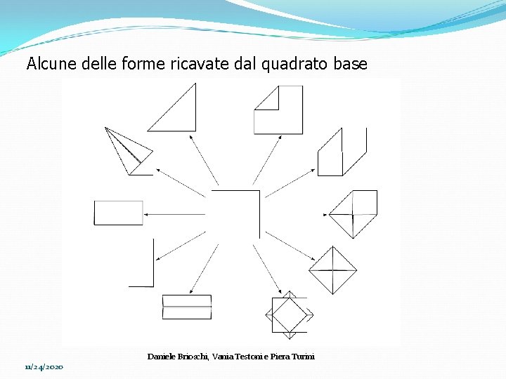 Alcune delle forme ricavate dal quadrato base 11/24/2020 Daniele Brioschi, Vania Testoni e Piera