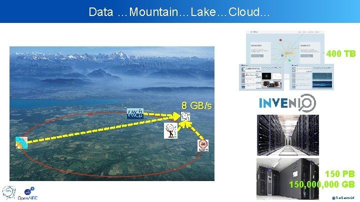 Data …Mountain…Lake…Cloud… 400 TB 8 GB/s 150 PB 150, 000 GB @Tim. Smith. CH