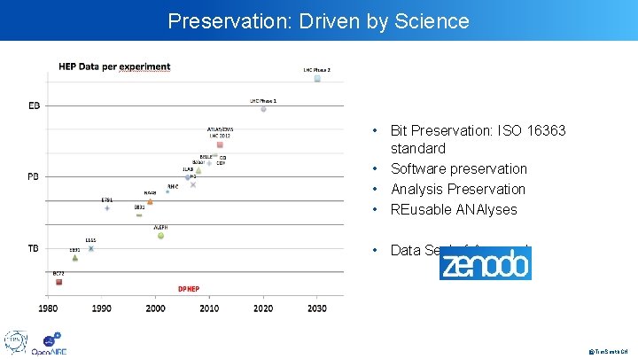 Preservation: Driven by Science • Bit Preservation: ISO 16363 standard • Software preservation •