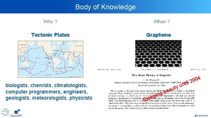 Body of Knowledge Who ? When ? Tectonic Plates Graphene biologists, chemists, climatologists, computer