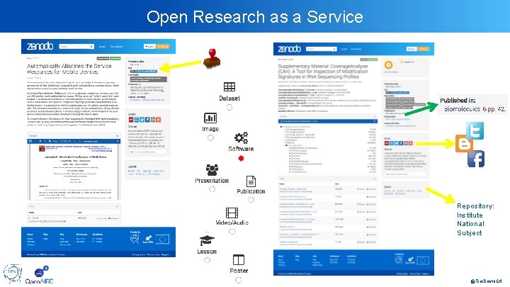 Open Research as a Service Repository: Institute National Subject @Tim. Smith. CH 