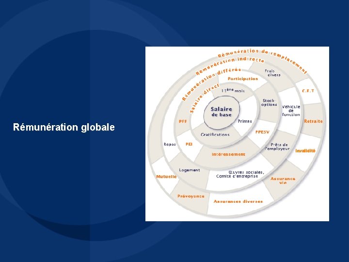 Rémunération globale Rémunération globale