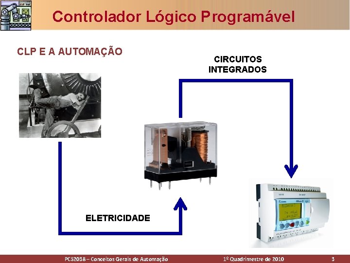 Controlador Lógico Programável CLP E A AUTOMAÇÃO CIRCUITOS INTEGRADOS ELETRICIDADE PCS 2038 – Conceitos