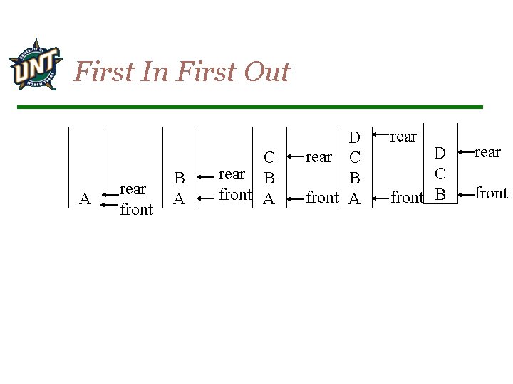 First In First Out A rear front B A C rear B front A