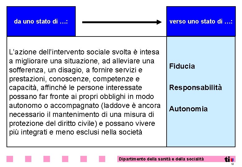 da uno stato di …: verso uno stato di …: L’azione dell’intervento sociale svolta