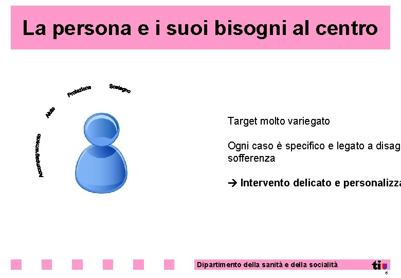 La persona e i suoi bisogni al centro Target molto variegato Ogni caso è