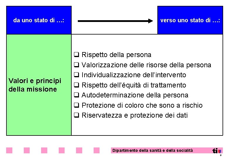 da uno stato di …: Valori e principi della missione verso uno stato di