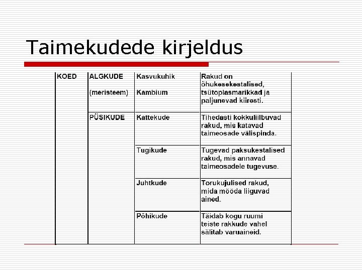 Taimekudede kirjeldus Taimekudede kirjeldus
