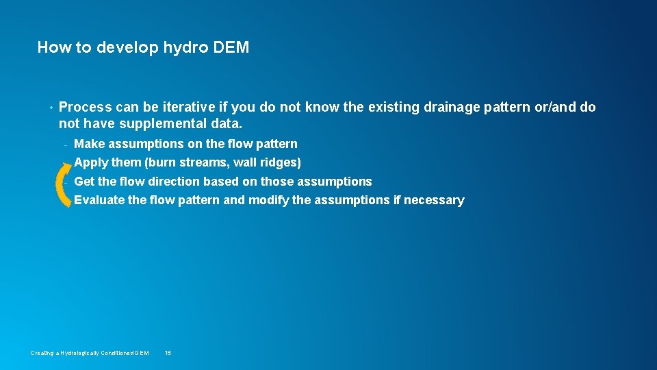 How to develop hydro DEM • Process can be iterative if you do not