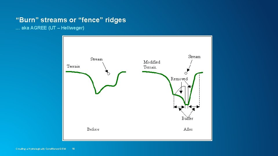 “Burn” streams or “fence” ridges … aka AGREE (UT – Hellweger) Creating a Hydrologically