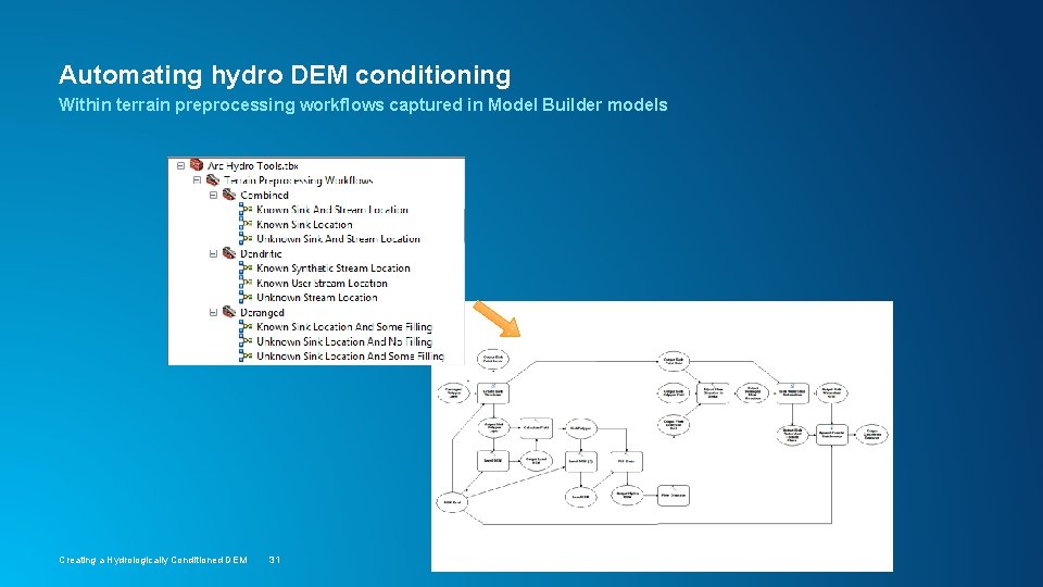 Automating hydro DEM conditioning Within terrain preprocessing workflows captured in Model Builder models Creating