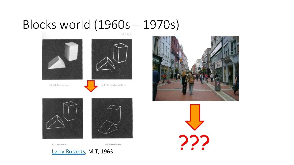 Blocks world (1960 s – 1970 s) Larry Roberts, MIT, 1963 ? ? ?