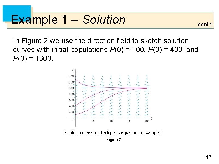 Example 1 – Solution cont’d In Figure 2 we use the direction field to