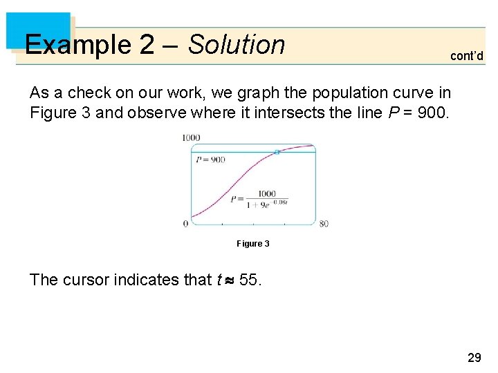 Example 2 – Solution cont’d As a check on our work, we graph the