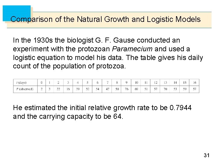 Comparison of the Natural Growth and Logistic Models In the 1930 s the biologist